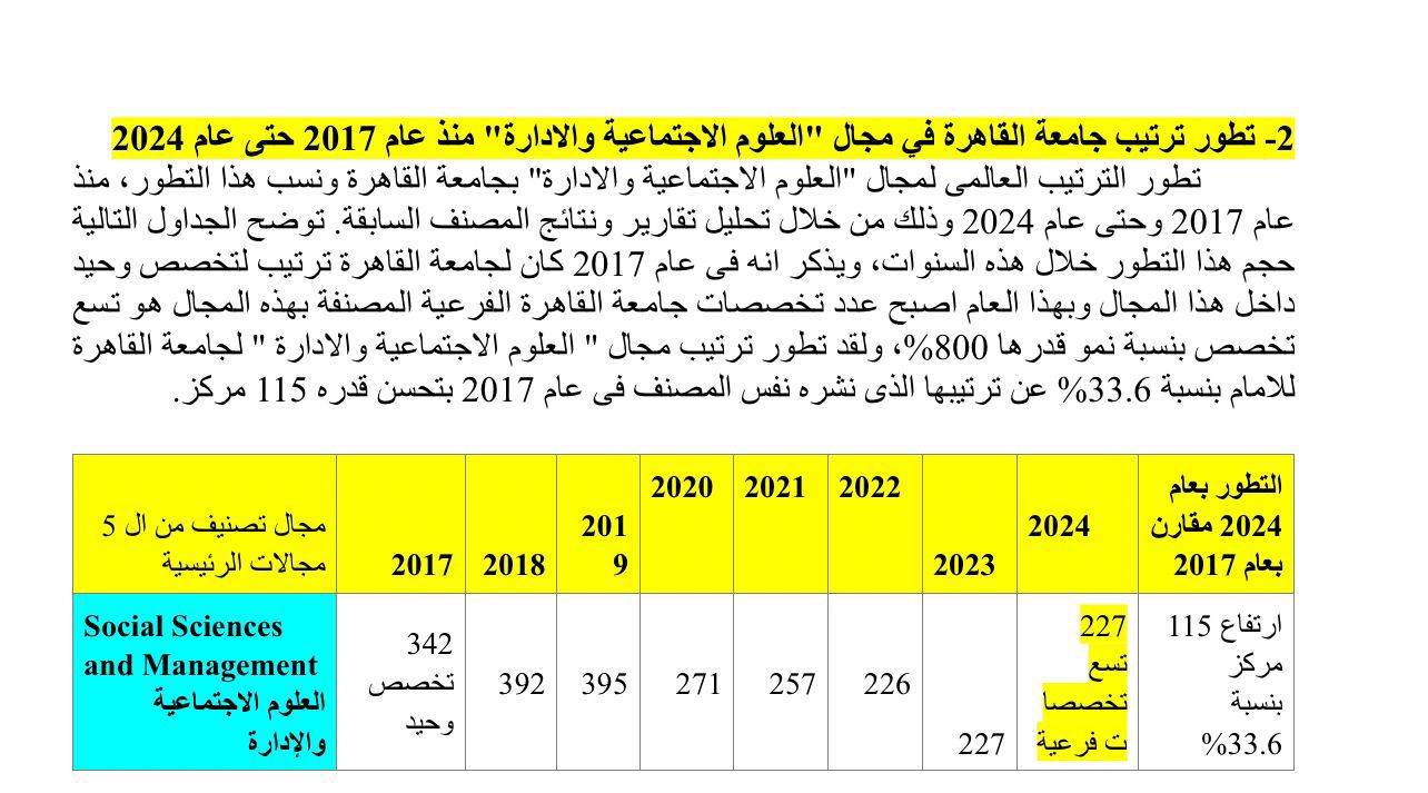 د. الخشت: تطور مركز جامعة القاهرة في العلوم الاجتماعية والإدارة بالتصنيف الانجليزي كيو إس بنسبة 800%
